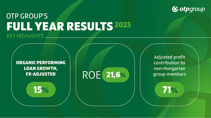 Results - 4Q 2025