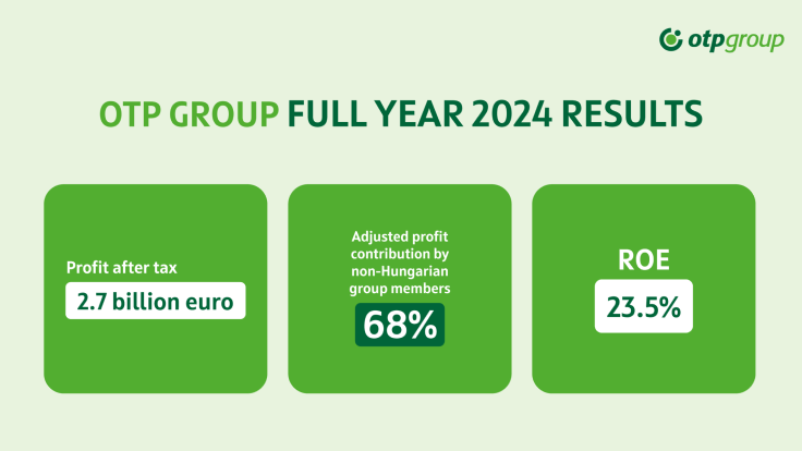 2024 results