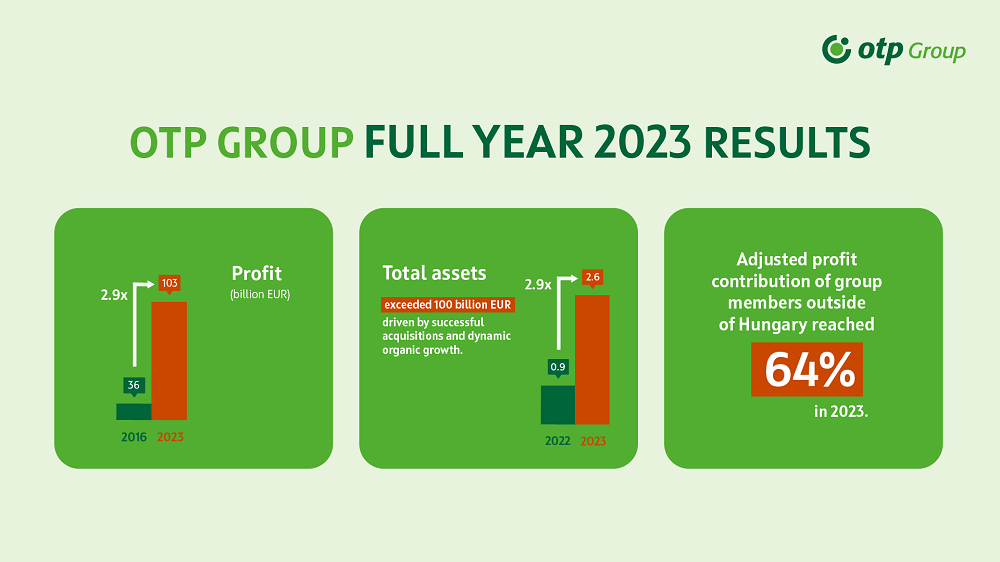 Full year 2023 results