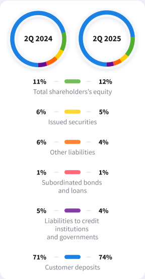 Funding structure