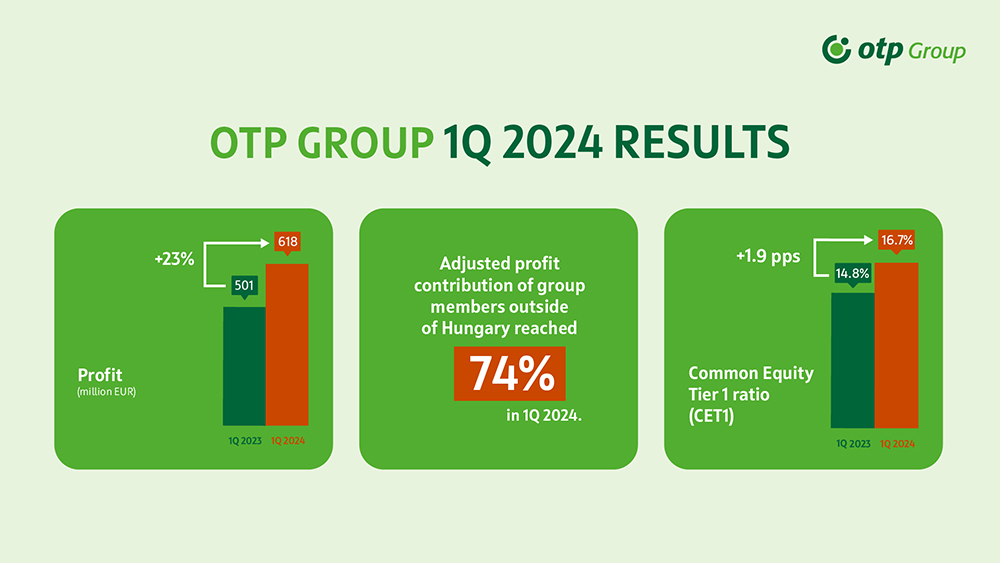 1Q 2024 results
