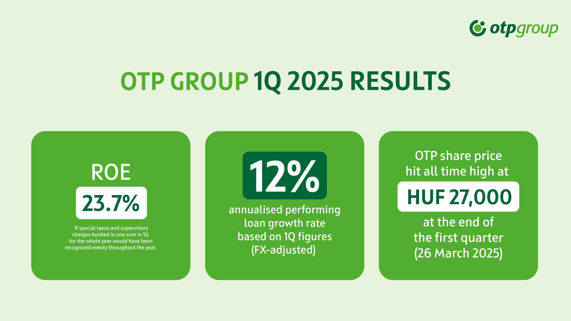1Q 2025 results