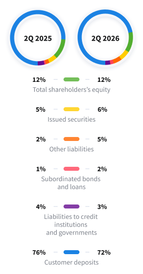 Funding structure