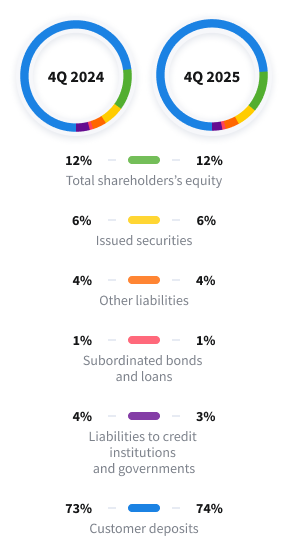 Funding structure